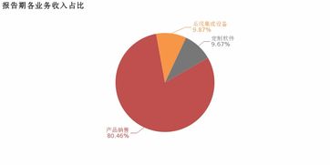湘郵科技2018年軟件銷售業(yè)務(wù)剖析 增收不增利，毛利率下滑的成因與啟示