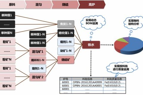 寶信軟件 驅(qū)動(dòng)企業(yè)數(shù)字化轉(zhuǎn)型的專業(yè)軟件開(kāi)發(fā)與信息化解決方案專家