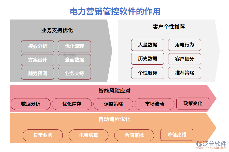 電力營銷管控軟件 讓客戶電費與合同管理一鍵搞定，告別“電到你頭禿”！